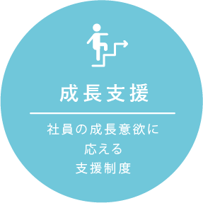 成長支援 社員の成長意欲に応える支援制度